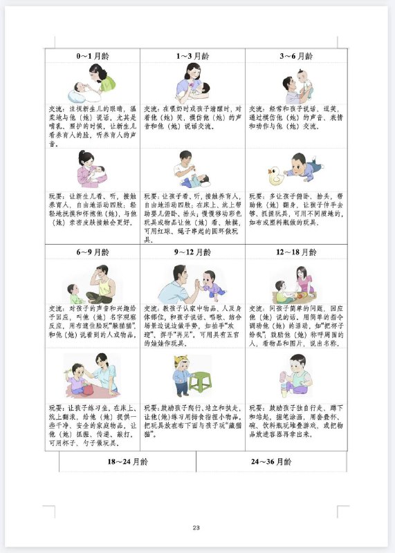 很多新手父母不知道，卫健委其实有一个《3 岁以下婴幼儿健康养育照护指南》，包含辅食的添加、陪伴和照顾方式方法、早期问题发现和筛查等都有说明